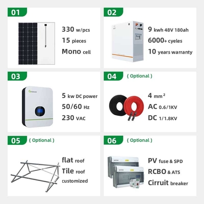10KW Solar Off Grid System UN38.8 MSDS High Efficiency