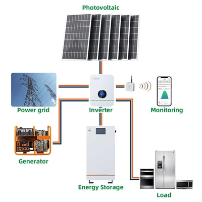 24kwh BMS Power Household Solar System For Home 480Ah
