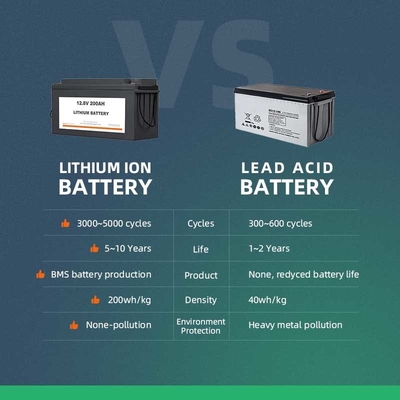 1280Wh 12 Volt Solar Battery Pack Expertpower Direct 12v 100ah Lifepo4