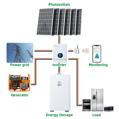 11.5kwh  Deep Cycle Solar Battery 228ah Powerporter