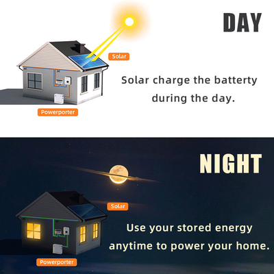 11.5kwh  Deep Cycle Solar Battery 228ah Powerporter