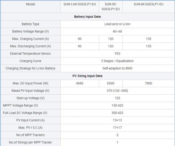 Deye 3 6kw hybrid inverter sun 3 6k 5k 6k sg03lp1 eu inverter hybrid 3